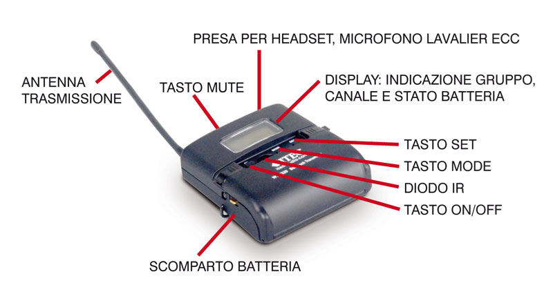 WT 5320