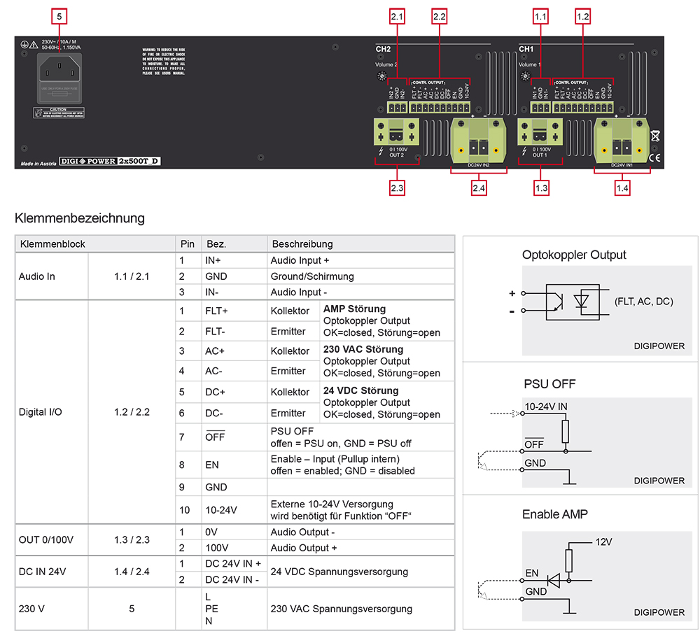 DigiPower 2x500T_D